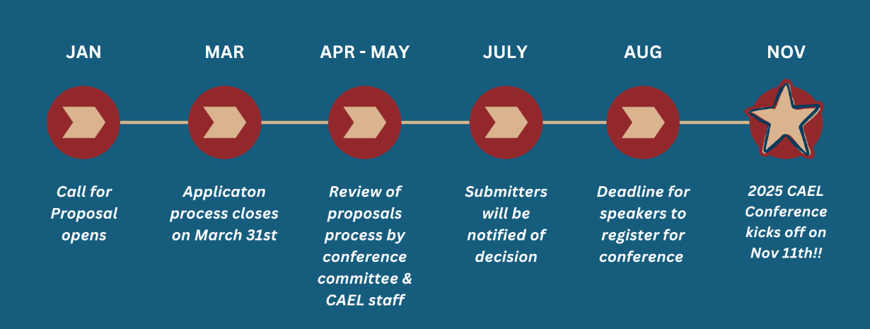 2025 Conference TImeline